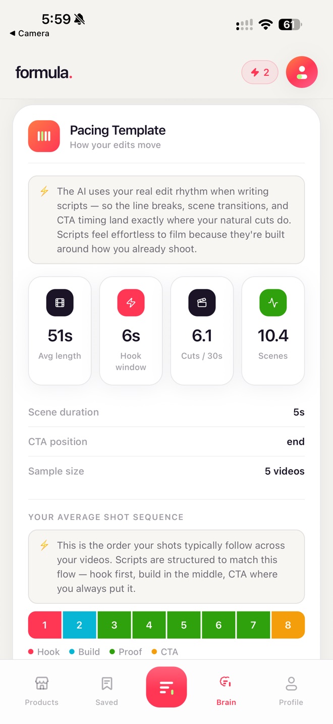 Formula pacing template screen — average length 51s, 6 second hook window, 6.1 cuts per 30s, 10.4 scenes, and a color-coded shot sequence